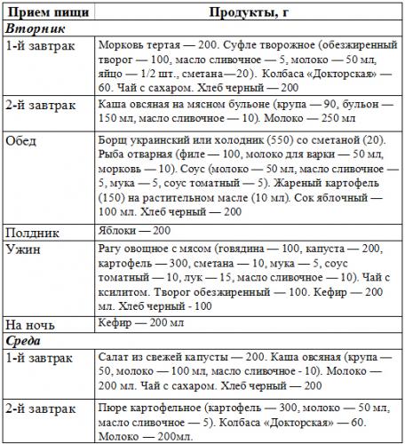Лечебная диета №1