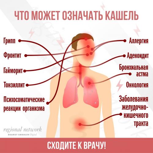 Мокрота с кровью при кашле