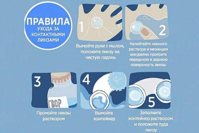 Можно ли при астигматизме носить обычные линзы