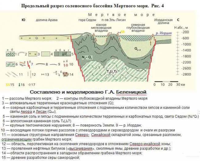 Цитрат магния, оксид, хелат или хлорид магния, какой магний лучше? магний: инструкция по применению