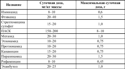 Самое эффективное лечение туберкулеза!