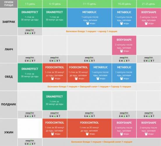 Модель похудения родом из израиля — важно как, а не сколько