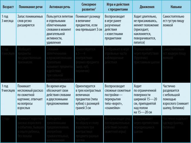 Схема введения прикорма по воз