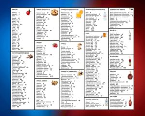 Лечебная диета №0: меню, рецепты и что можно есть | food and health