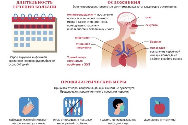 Первые признаки воспаления легких