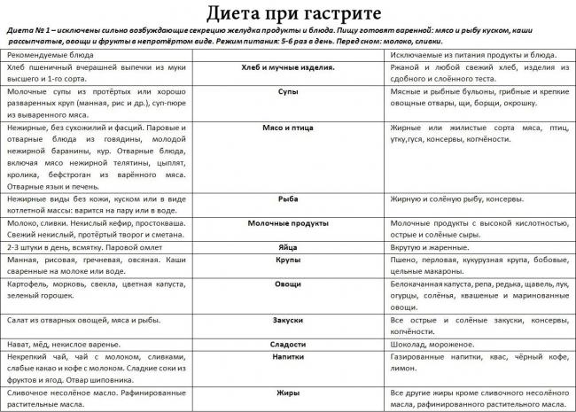 Помогает ли диета при рефлюкс – эзофагите?