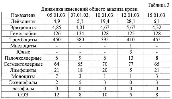О чем говорят повышены эозинофилы в крови у ребенка