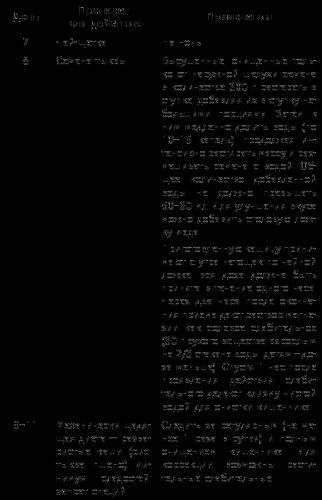 Народные средства от паразитов – рецепты и лечение
