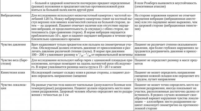 Застойная пневмония при сердечной недостаточности