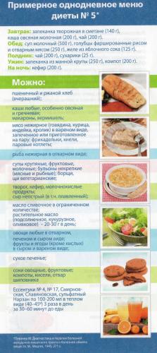 Лечебная диета. стол №5 по певзнеру. продукты, меню, рецепты