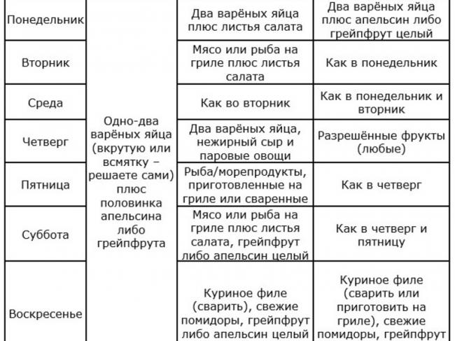 Химическая диета: обзор, меню, отзывы похудевших