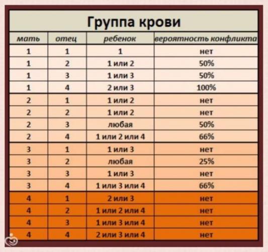 Питание по группе крови 3-я отрицательная