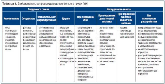 Кашель при стенокардии симптомы