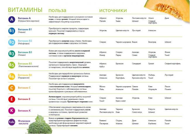 Диета по пегано при псориазе рецепты