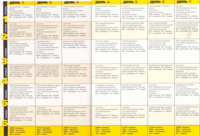 Питание бодибилдера