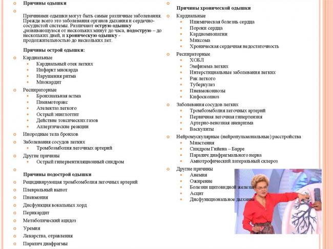 Основные проявления бронхиальной астмы: первые признаки и основные симптомы