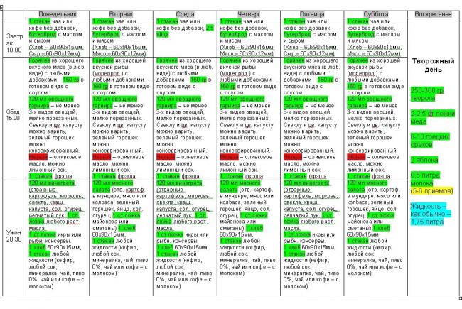 Гипохолестериновая диета: таблица продуктов, рецепты блюд, меню на неделю, на месяц, по дням в домашних условиях