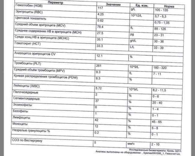 Мокрота с кровью при кашле