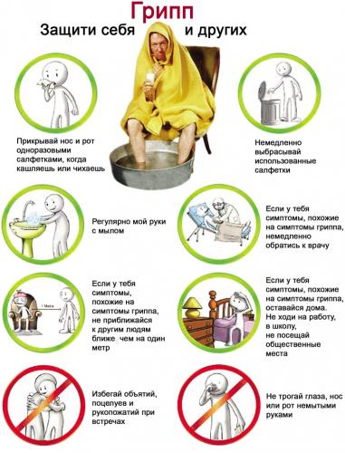Как быстро вылечить грипп