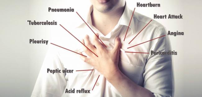 Почему после воспаления легких сохраняются боли в груди