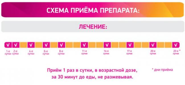 Циклоферон отзывы