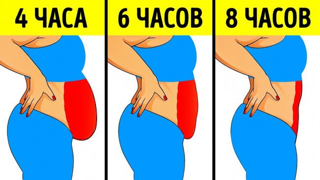 Как похудеть на 5–10 кг: программа тренировок и питания для устойчивого результата