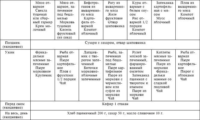 Диета при приеме варфарина в виде таблицы: список запрещенных продуктов