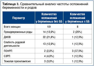 Бактерии в моче. - запись пользователя дарина (id2556585) в сообществе благополучная беременность в категории анализы - babyblog.ru