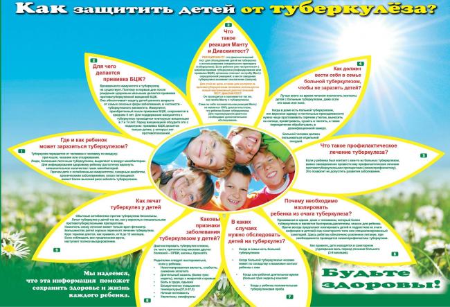 Препараты для профилактики туберкулеза: виды и эффективность