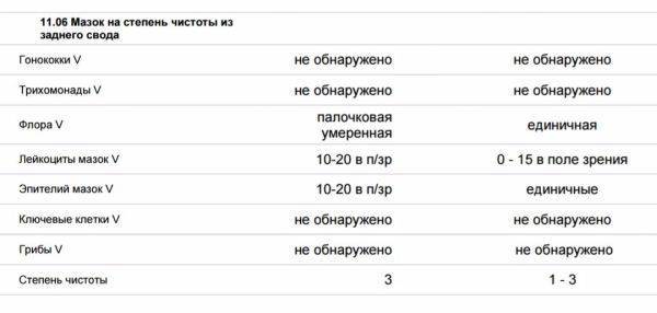 Бактериоскопия мазка расшифровка у женщин