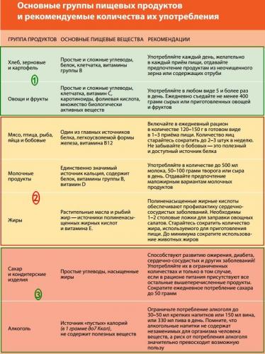 Как похудеть после родов не кормящей маме
