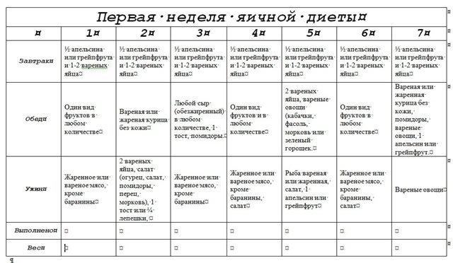 Кремлевская диета: минус 5-6 кг за 8 дней