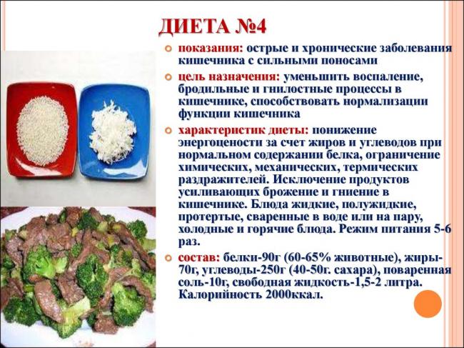 Как похудеть за 2 недели — эффективная диета