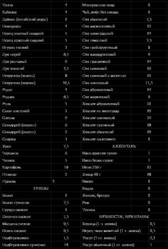 Отзывы о костлявой диете. диета костлявая: ее результаты и отзывы