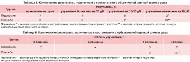 Почему возникает шум в ушах и как его лечить
