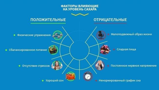 Сахарная кривая норма – как сдавать, показатели нормы по точкам