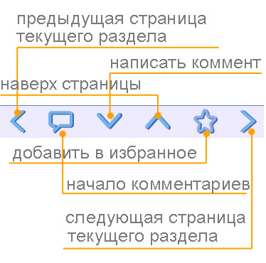 Бюджетный рацион питания бодибилдера для набора мышечной массы (4 445 руб. в неделю)