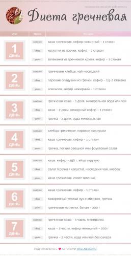 Костлявая диета на 10 дней