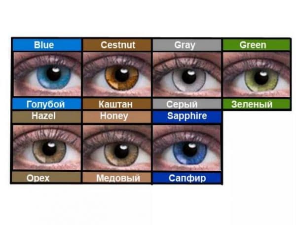 Линзы дышащие - какие самые лучшие для чувствительных глаз