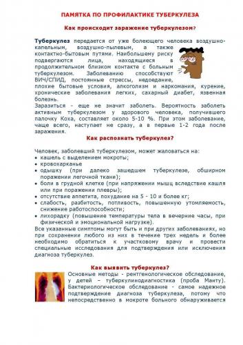 Лекарства для профилактики туберкулеза