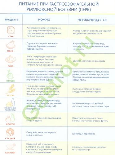 Диета при эзофагите: особенности