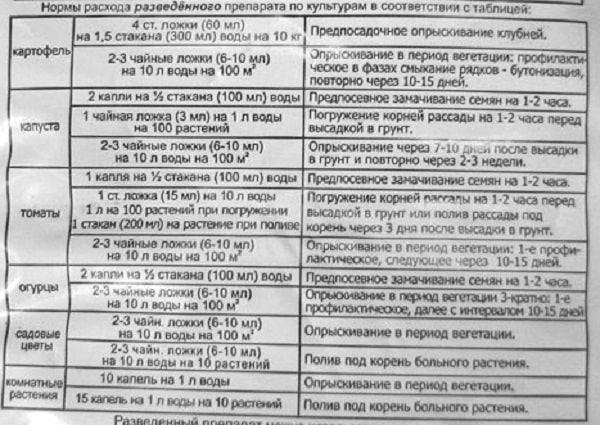 Фитоспорин