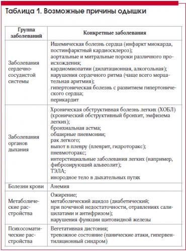 Сердечная недостаточность у ребенка: как своевременно выявить симптомы угрожающей чаду болезни