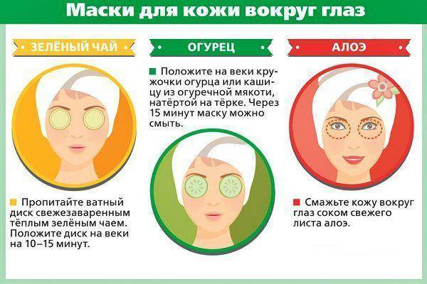 Красные нижние веки у ребенка