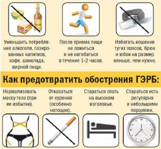 Диета при рефлюкс-эзофагите и гастрите в стадии обострения: меню, что можно?