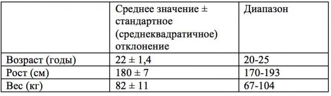 Лучшие упражнения для мышц спины