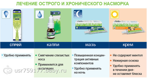 «пиносол» при беременности: инструкция по применению мази, спрея и капель, особенности приема в 1, 2 и 3 триместрах, отзывы