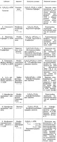 Свойства и особенности токсинов бактерий
