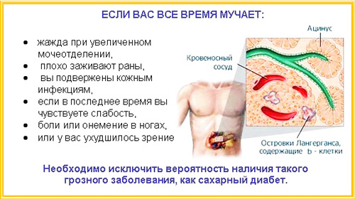 Норма сахара в крови