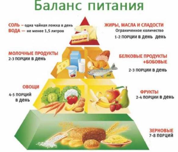 Здоровое питание для похудения после 40 лет: меню на неделю